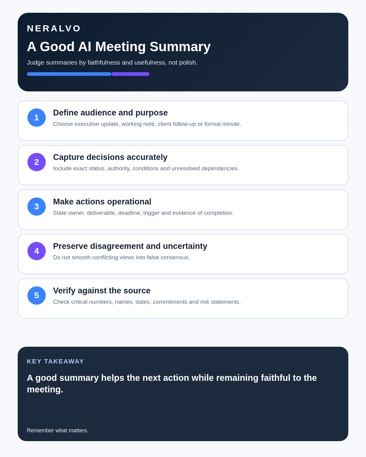 AI meeting summary infographic covering audience, decisions, actions, disagreement and source verification.