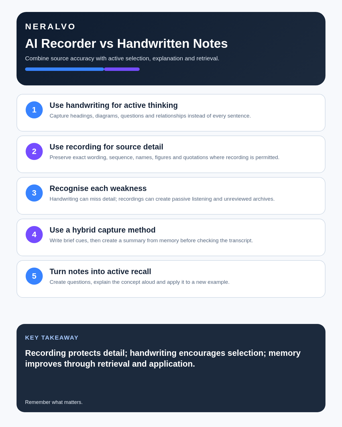 AI recorder versus handwritten notes infographic covering active thinking, source detail, weaknesses, hybrid capture and active recall.