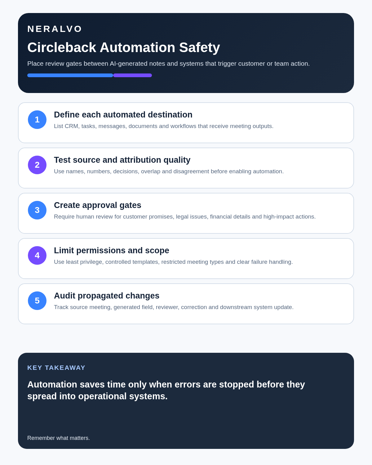 Circleback review infographic covering automated destinations, source quality, approval gates, limited permissions and propagated-change audits.