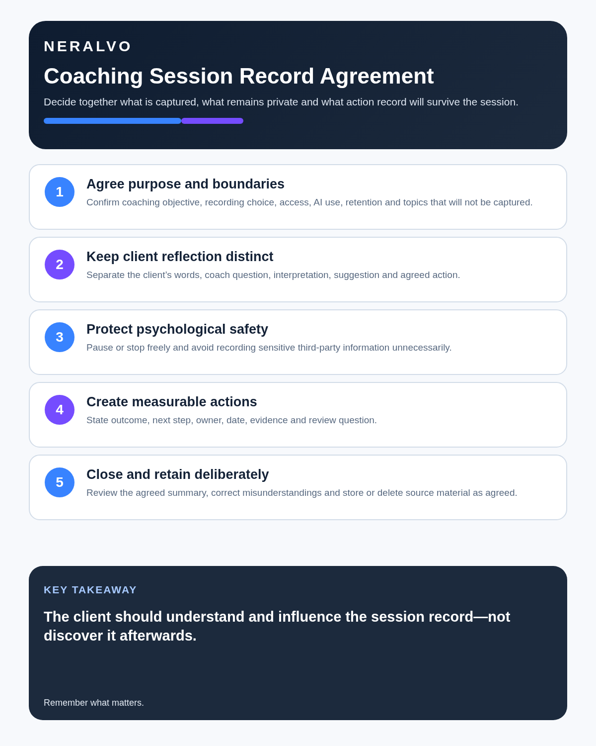 Coach infographic covering recording agreement, client reflection separation, psychological safety, measurable actions and deliberate retention.