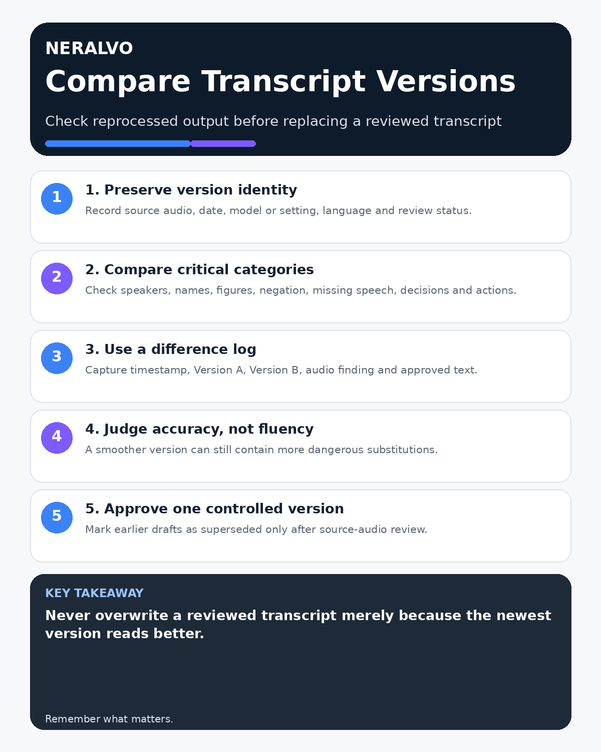 Transcript version comparison infographic covering version identity, critical differences, difference logs, accuracy versus fluency and controlled approval.