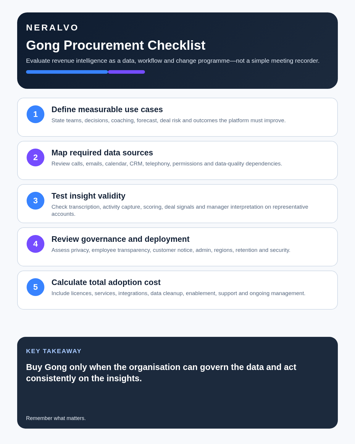 Gong review infographic covering use cases, data sources, insight validity, governance and deployment, and total adoption cost.