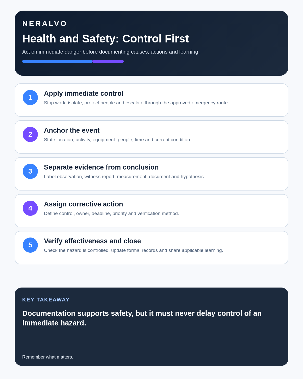 Health and safety manager infographic covering immediate hazard control, event anchors, evidence separation, corrective action and effectiveness verification.