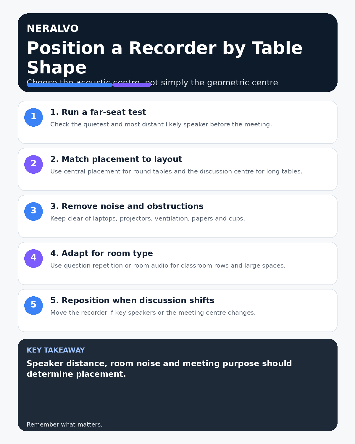 How to Position an AI Voice Recorder on Different Table Shapes - NERALVO