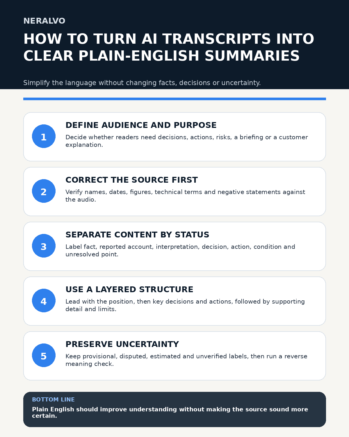 How to Turn AI Transcripts into Clear Plain-English Summaries Without Losing Meaning - NERALVO
