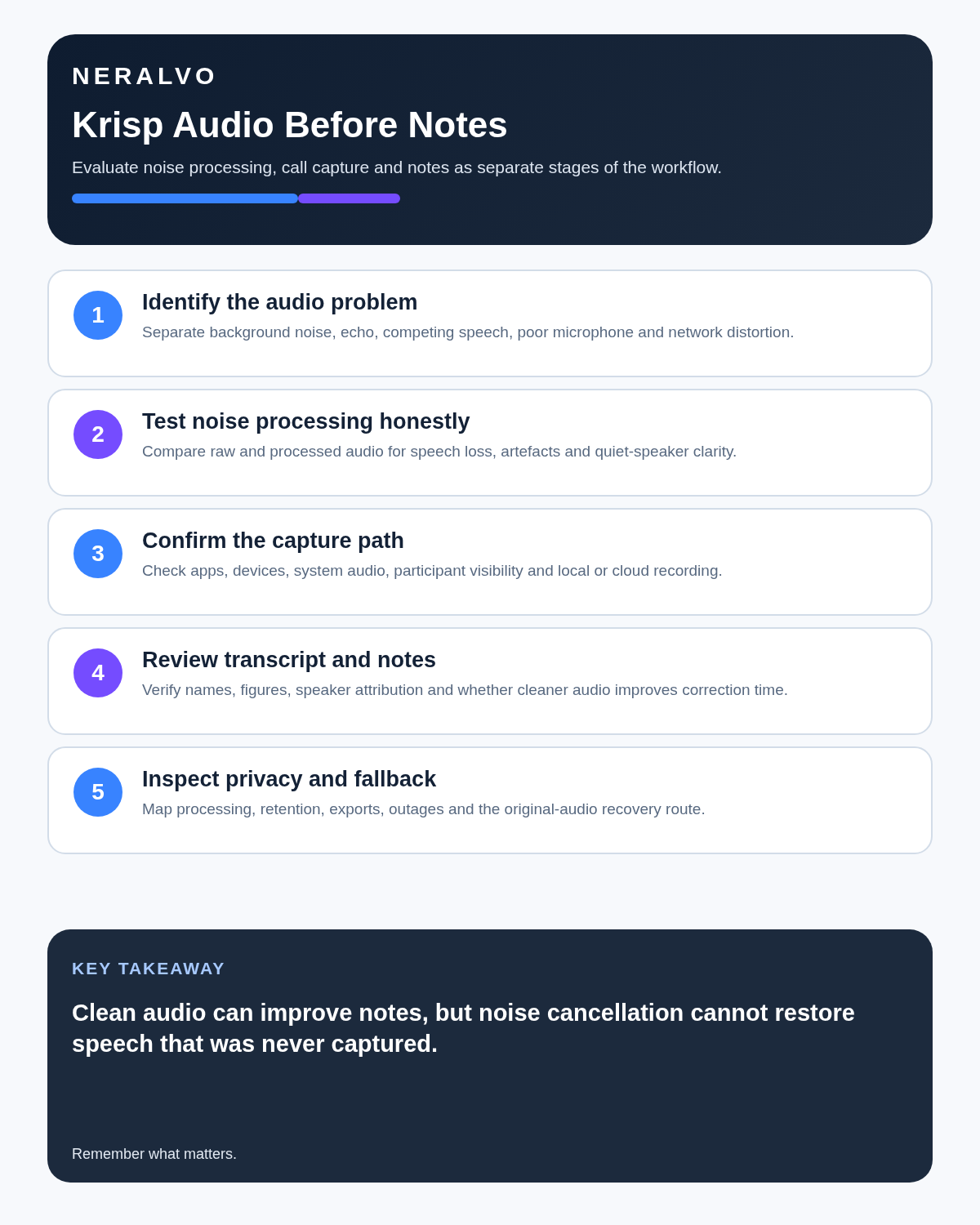 Krisp review infographic covering audio problems, noise-processing tests, capture path, transcript and notes, and privacy and fallback.