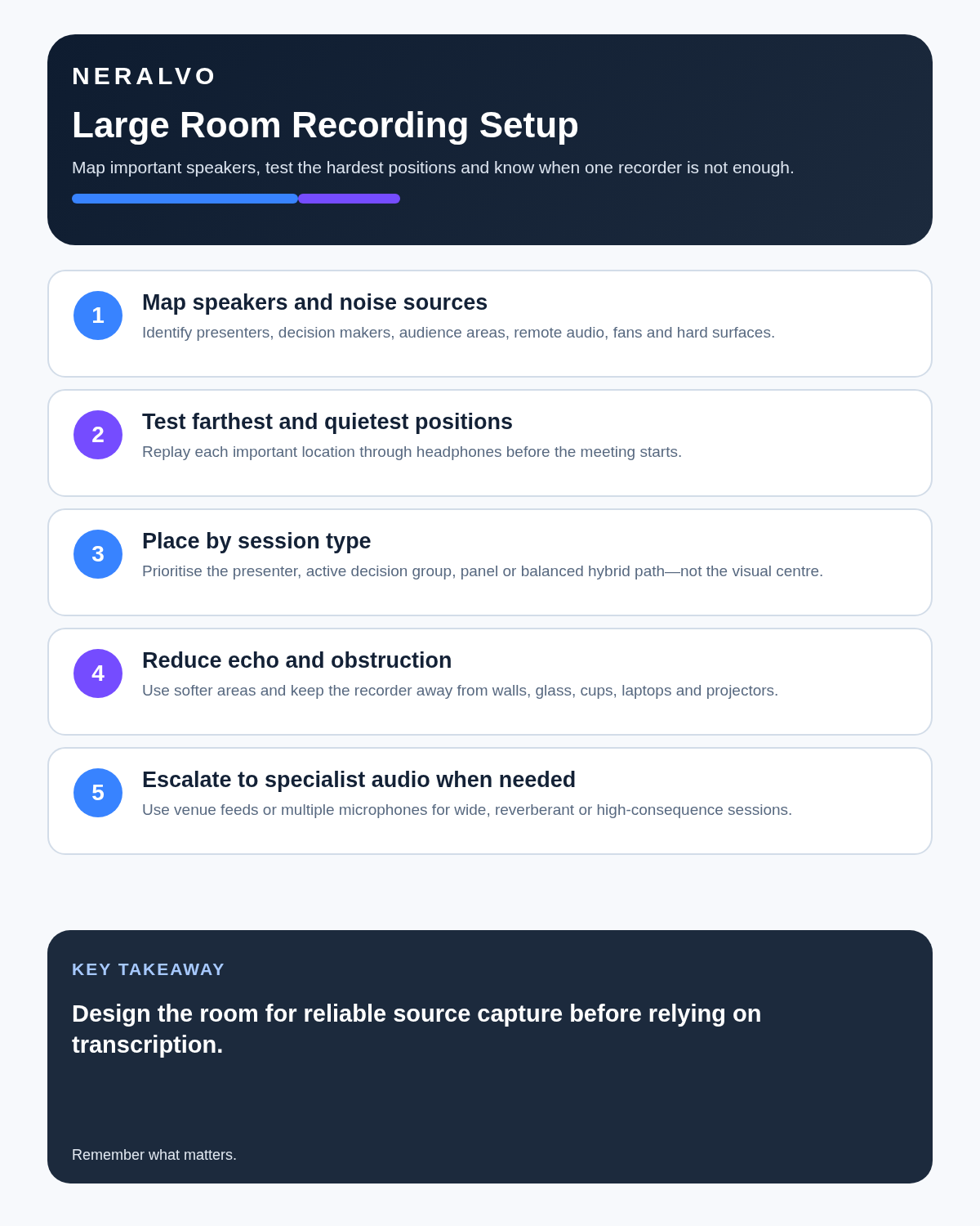 Large-room recording infographic covering speaker mapping, hard-position testing, session-specific placement, echo reduction and specialist-audio thresholds.