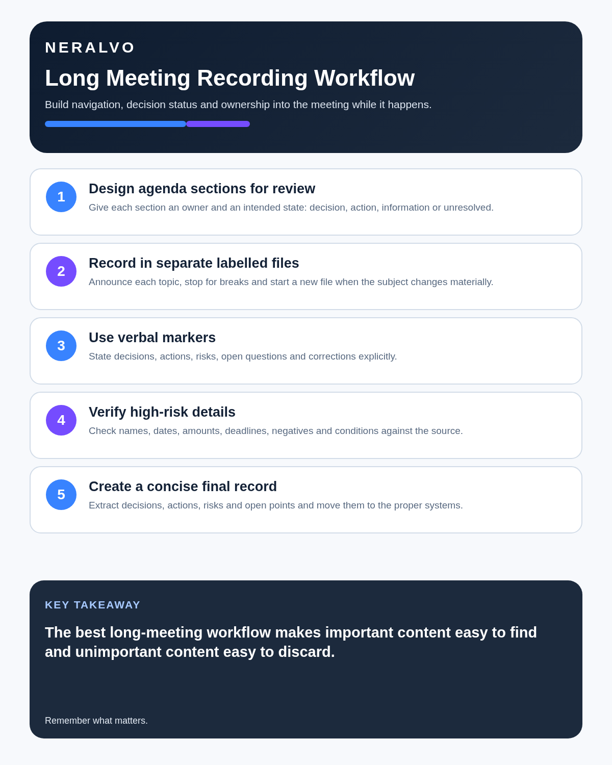 Long meeting infographic covering agenda sections, labelled files, verbal markers, critical-detail verification and a concise final record.