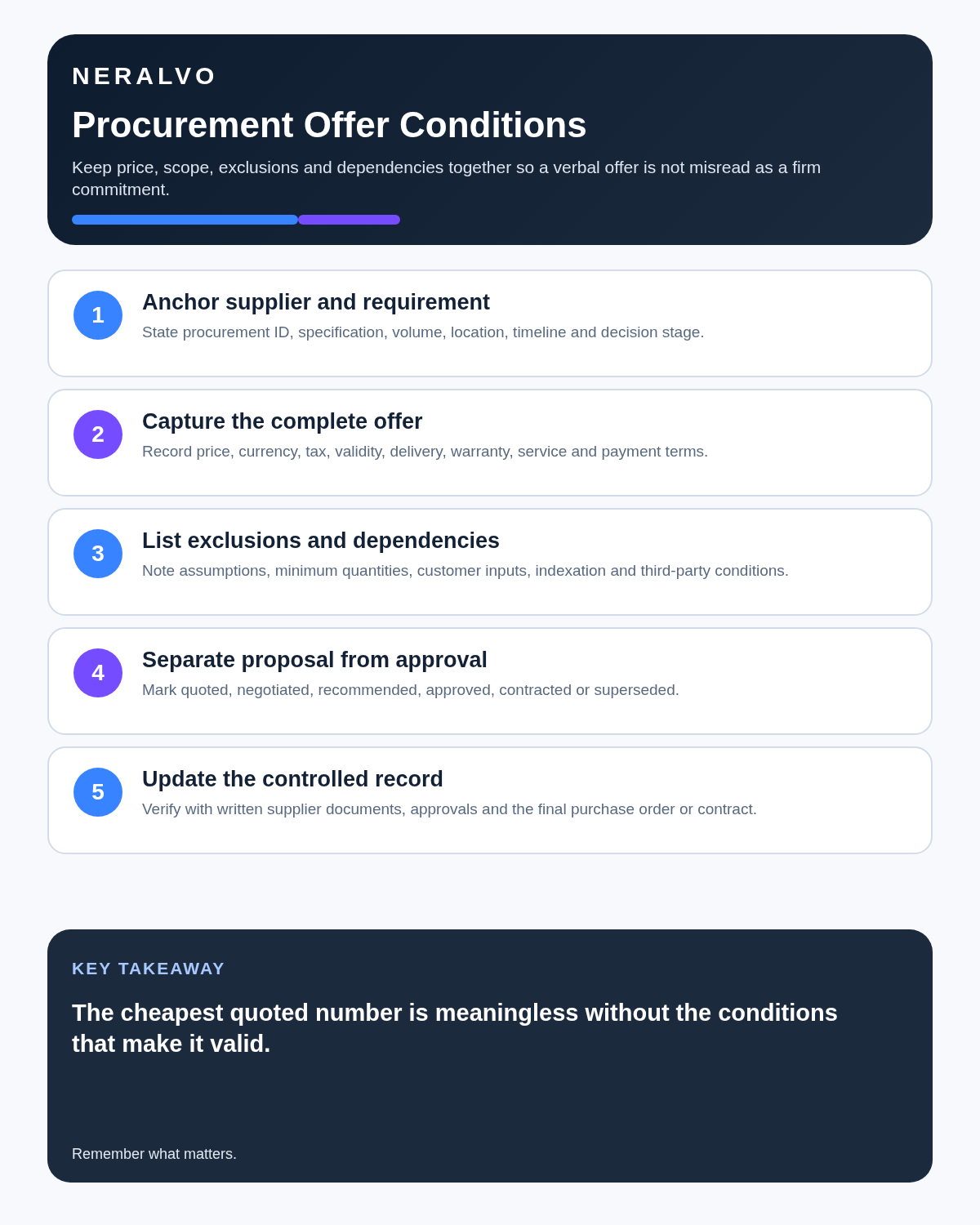 Procurement manager infographic covering supplier requirements, complete offers, exclusions and dependencies, proposal status and controlled contract records.