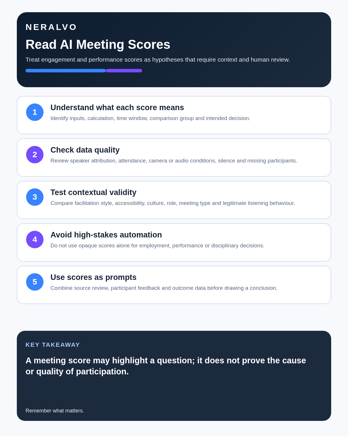 Read AI review infographic covering score definitions, data quality, contextual validity, high-stakes limits and human-reviewed use.