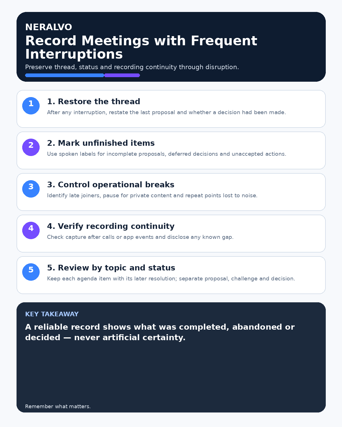 Frequent-interruption meeting infographic covering thread restoration, unfinished-item markers, operational breaks, recording continuity and topic-based review.