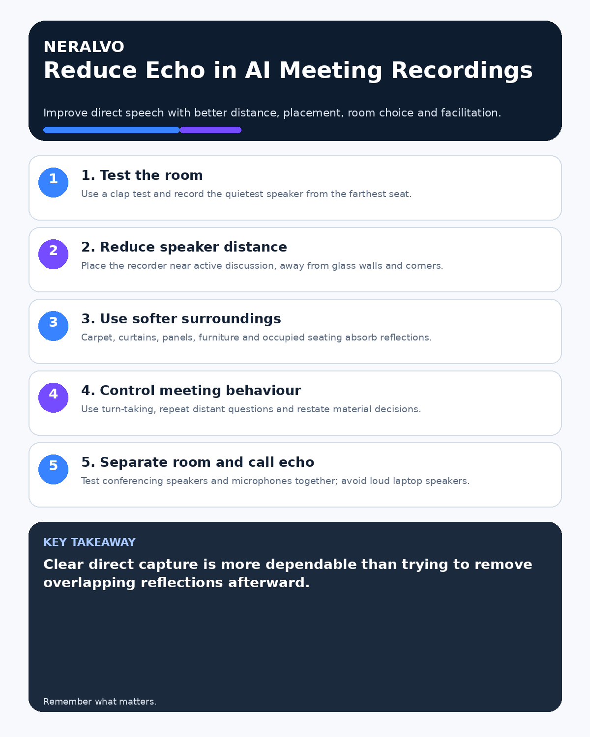 Meeting echo reduction infographic covering room testing, speaker distance, soft surfaces, facilitation and separation of room and call echo.