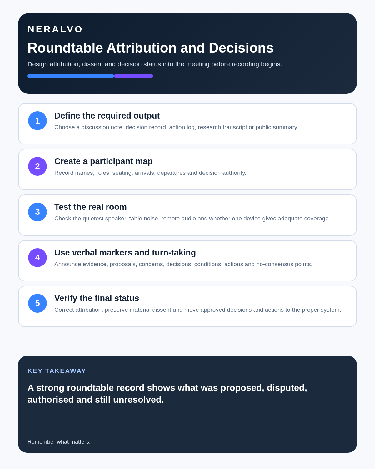 Roundtable infographic covering output purpose, participant mapping, room testing, verbal markers and verified decisions and dissent.
