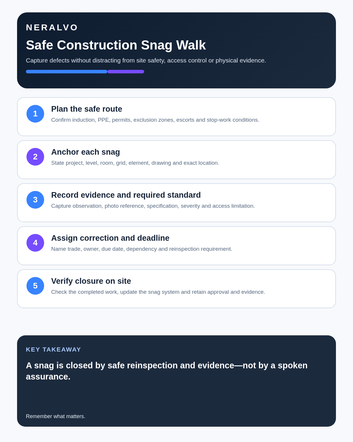 Construction site manager infographic covering safe route planning, precise snag anchors, evidence and standards, assigned correction and verified closure.