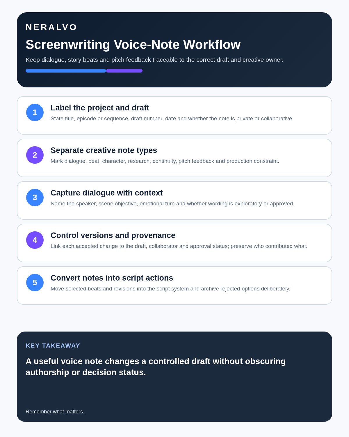 Screenwriter infographic covering project and draft labels, creative note types, dialogue context, version provenance and script actions.