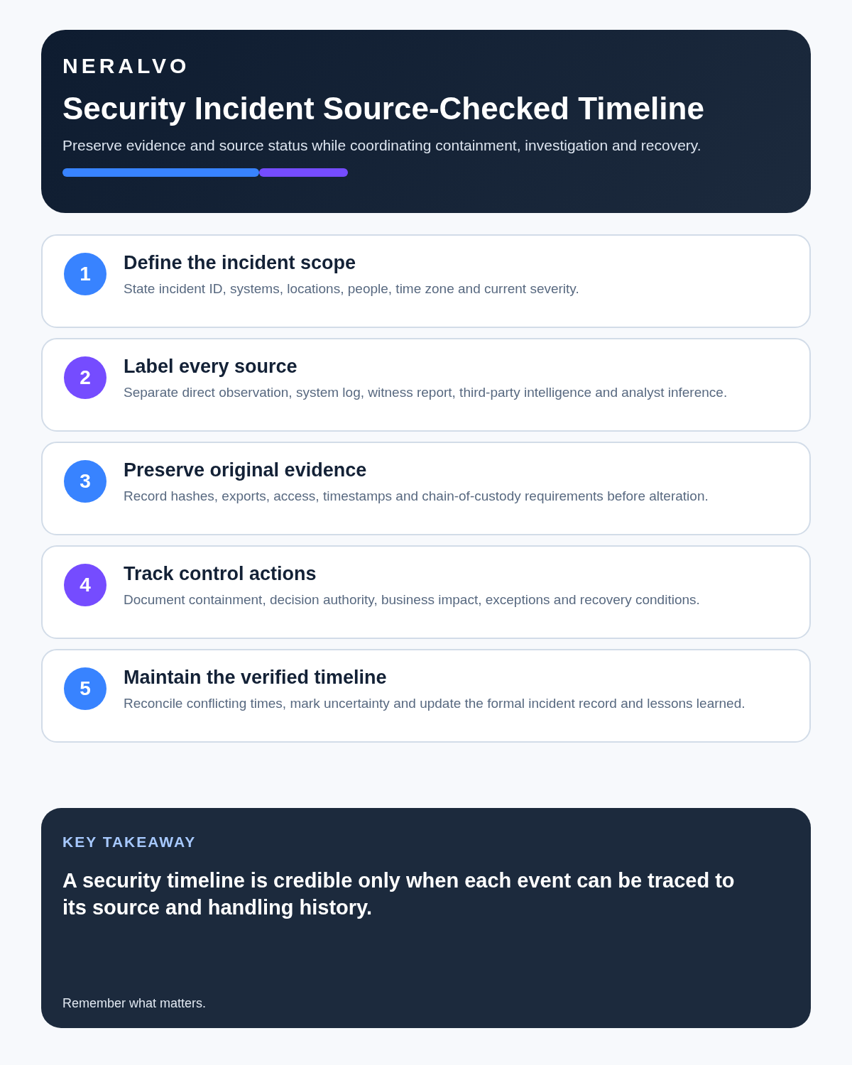 Security manager infographic covering incident scope, source labels, evidence preservation, control actions and a verified incident timeline.