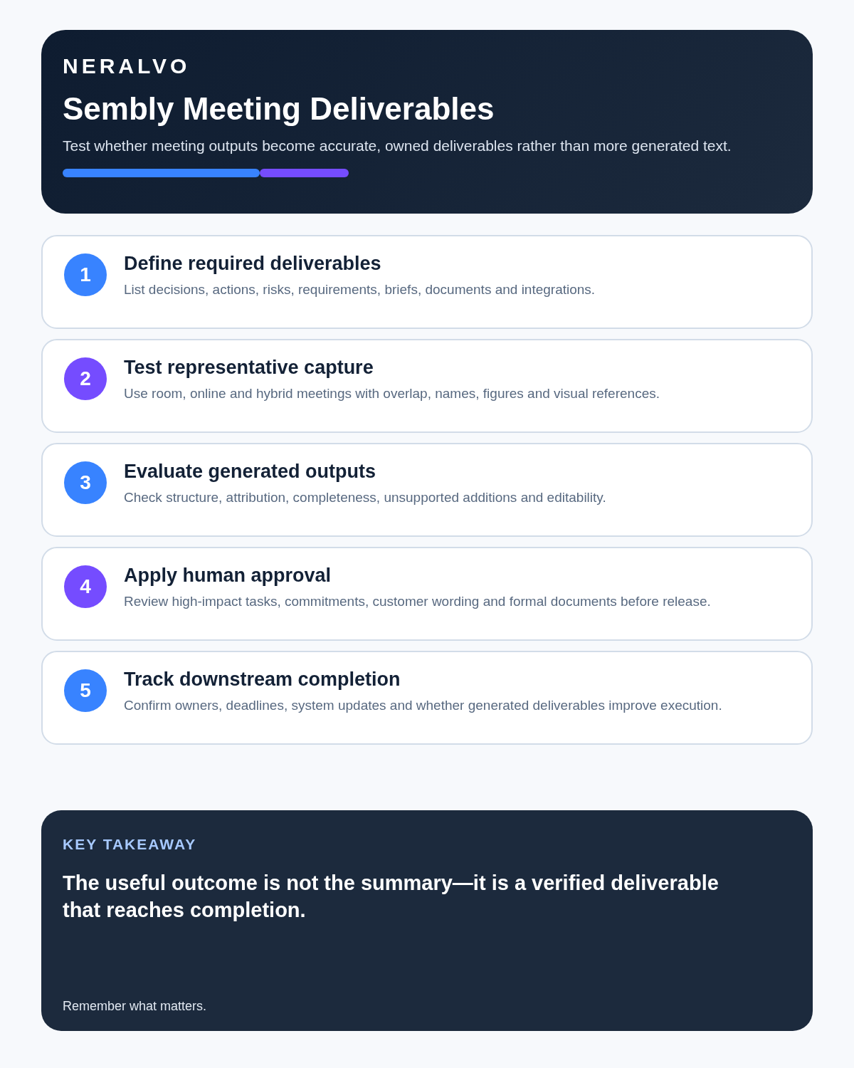 Sembly review infographic covering required deliverables, representative capture, generated-output checks, human approval and downstream completion.