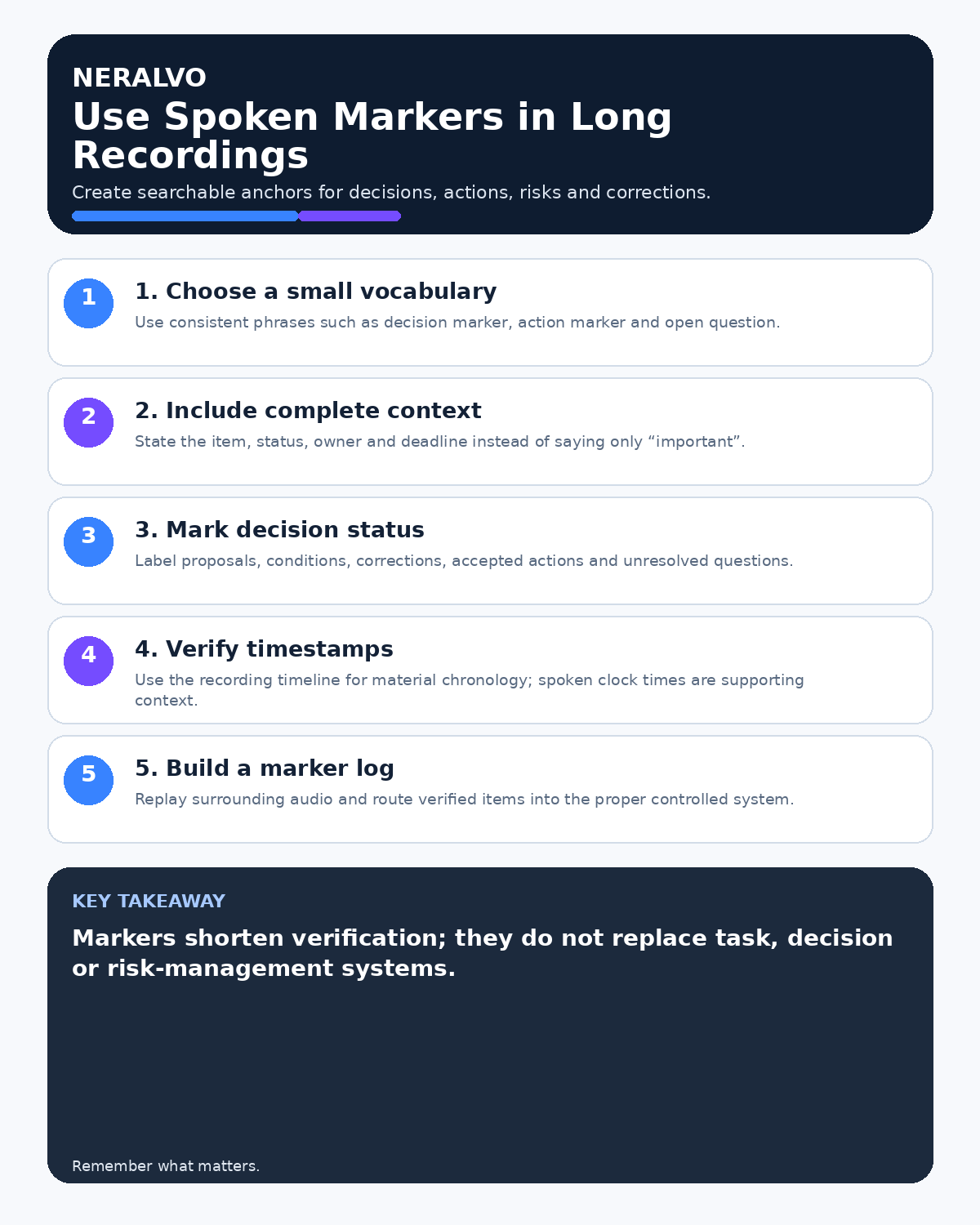Spoken marker infographic covering a consistent vocabulary, complete context, decision status, verified timestamps and a marker review log.