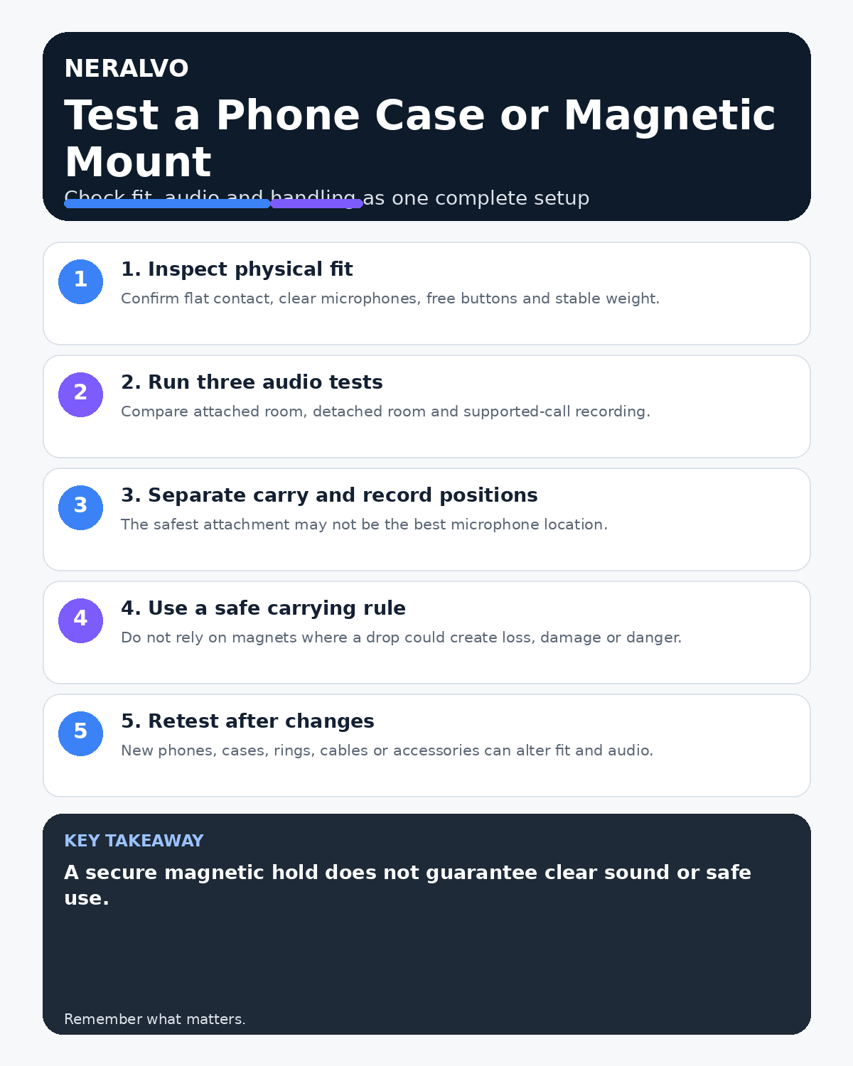 Phone case and magnetic mount infographic covering physical fit, attached and detached audio tests, carrying versus recording position, drop risk and retesting.