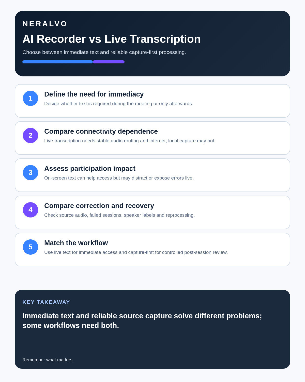 AI voice recorder versus live transcription infographic covering immediacy, connectivity, participation, recovery and workflow fit.