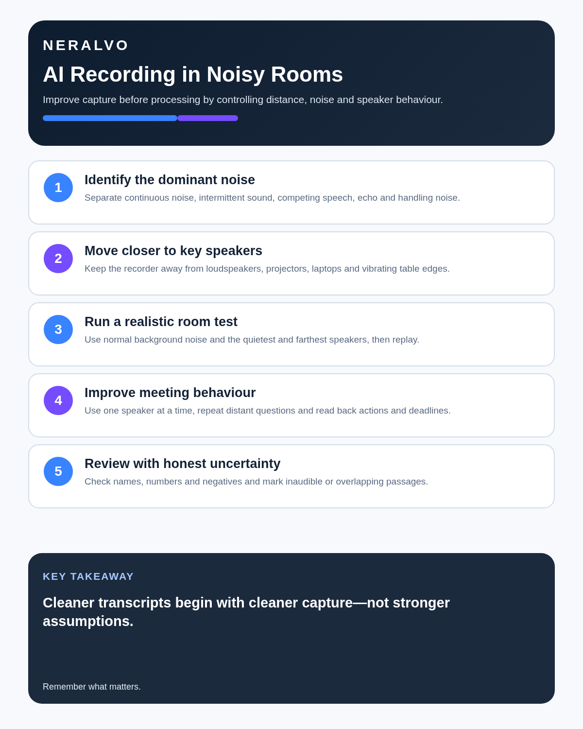 Noisy-room recording infographic covering noise identification, close placement, realistic testing, controlled speaking and honest transcript uncertainty.