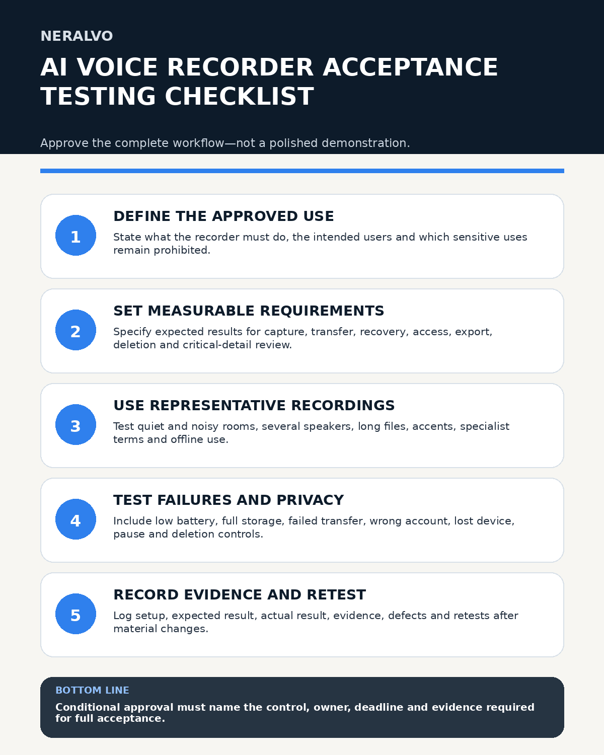 AI Voice Recorder Acceptance Testing Checklist: Accuracy, Privacy, Security and Failure Testing - NERALVO