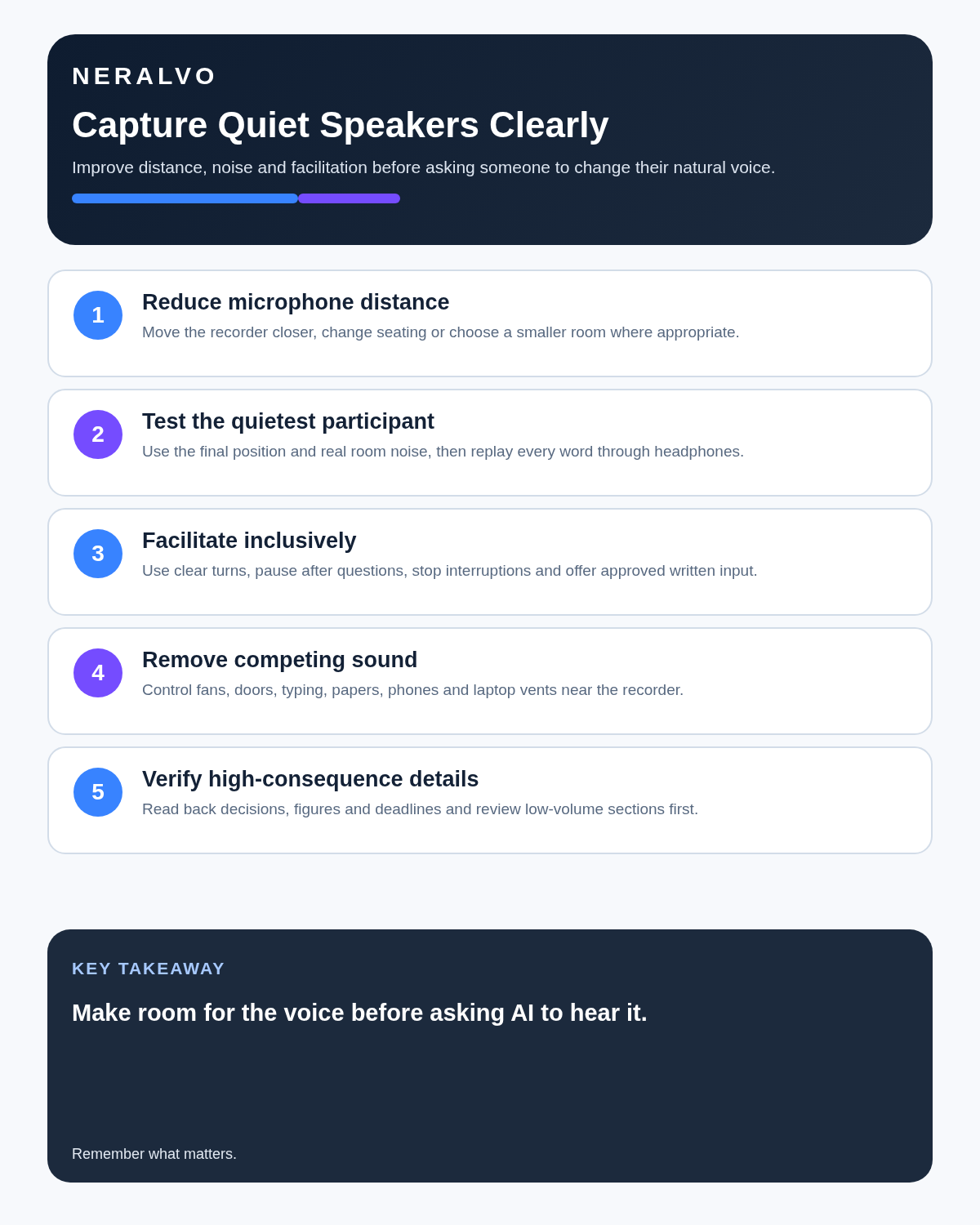 Quiet speaker recording infographic covering closer placement, quietest-person testing, inclusive facilitation, noise reduction and critical-detail verification.