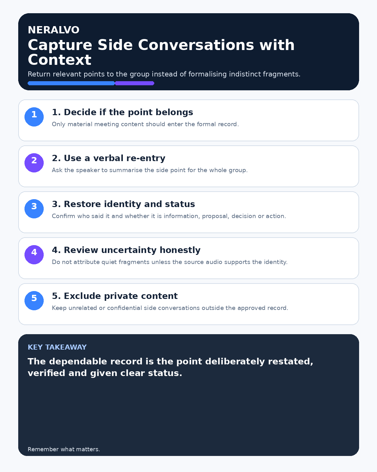Side-conversation capture infographic covering relevance, verbal re-entry, speaker and status context, honest uncertainty and privacy exclusions.
