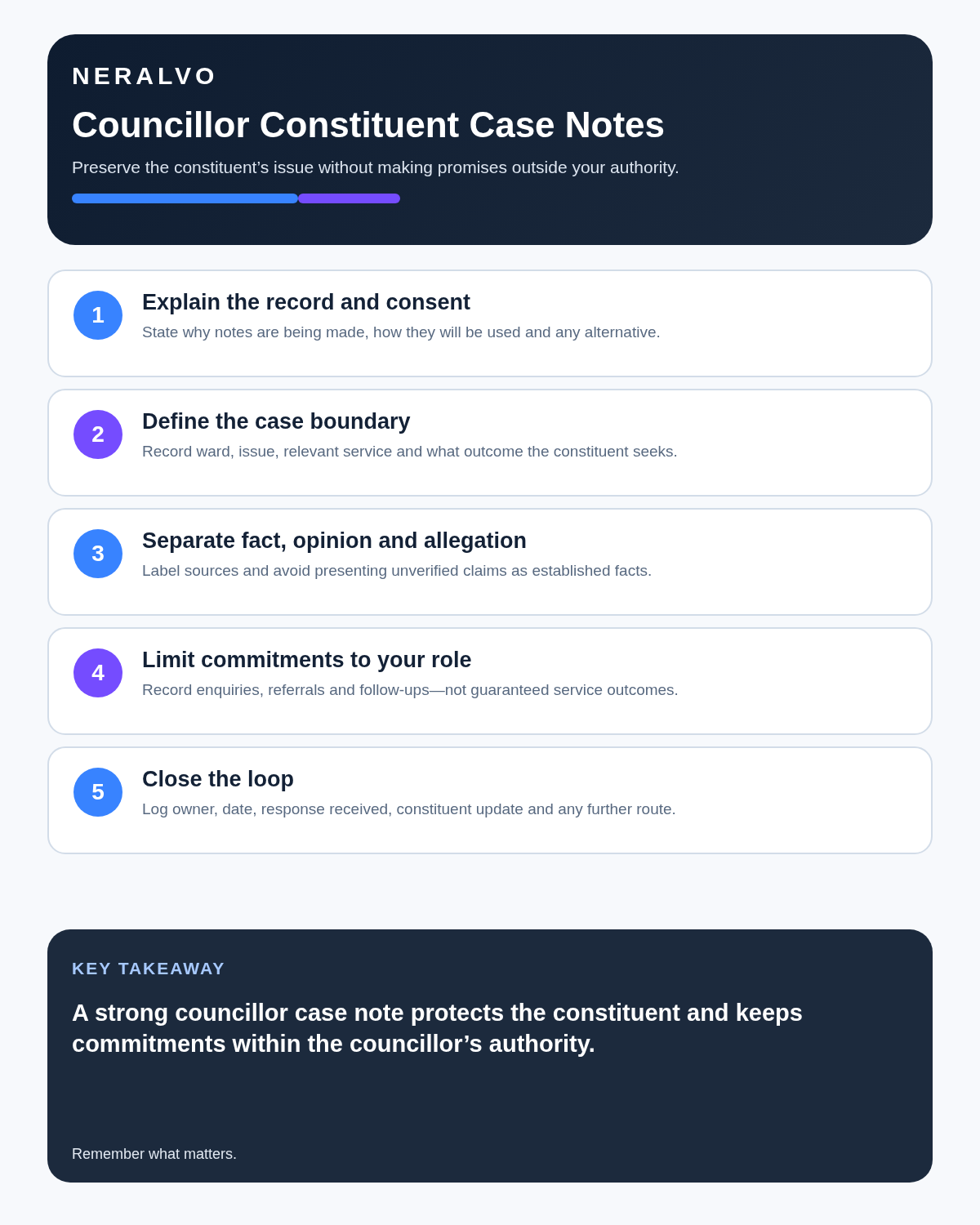 Local councillor infographic covering consent, case boundary, evidence labels, authority limits and constituent follow-up.