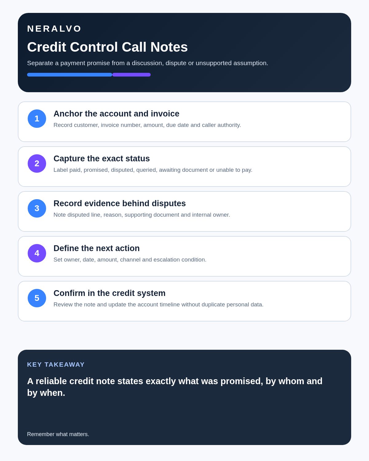 Credit controller infographic covering account anchors, payment status, dispute evidence, next actions and system confirmation.