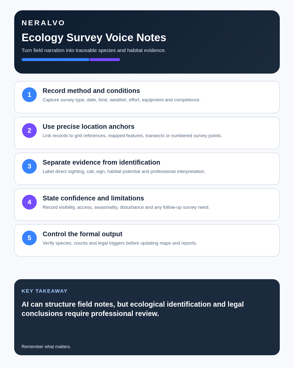 Ecologist survey infographic covering method, mapped locations, evidence versus identification, limitations and verified reporting.