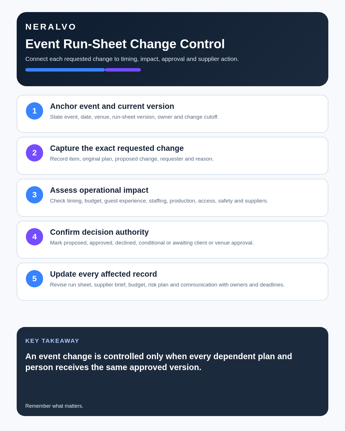 Event planner infographic covering event and run-sheet anchors, exact changes, impact assessment, decision authority and controlled record updates.