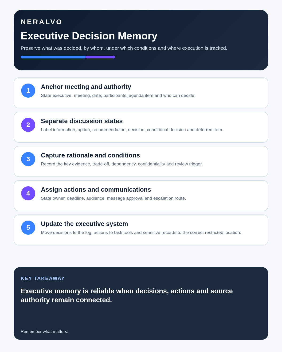 Executive assistant infographic covering meeting authority, discussion states, rationale and conditions, actions and communications, and executive system updates.