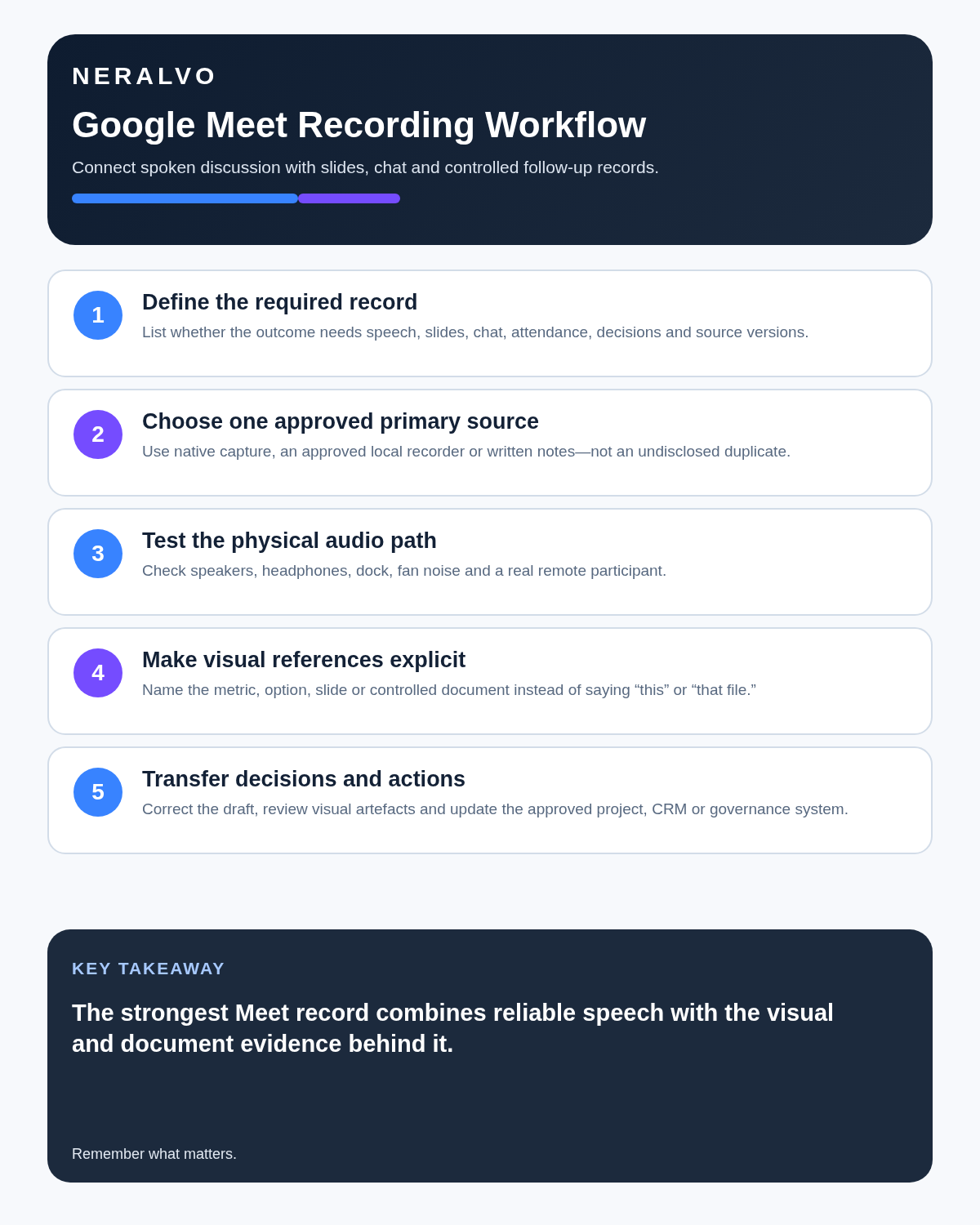 Google Meet infographic covering record requirements, approved source, audio-path testing, visual references and controlled follow-up.