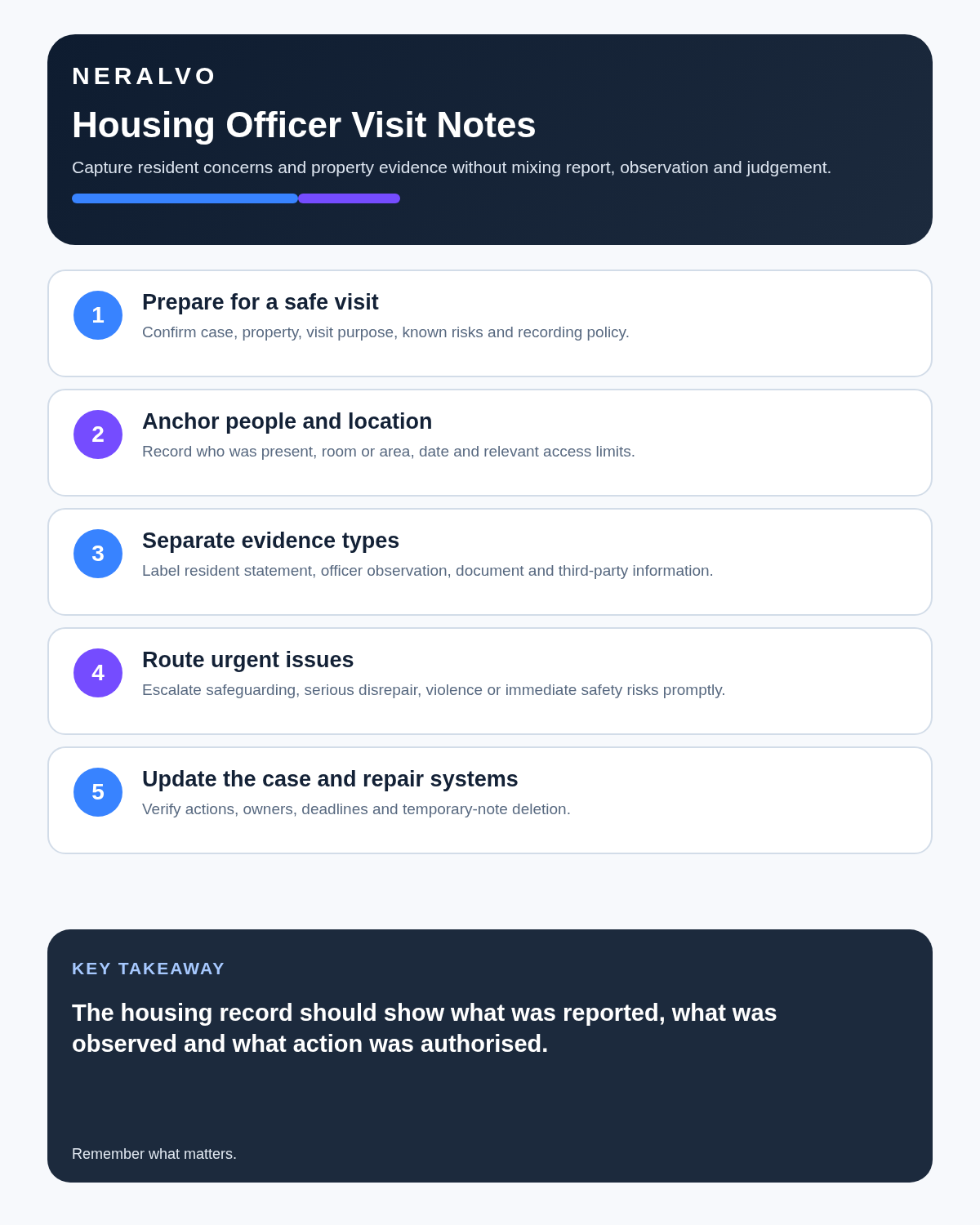 Housing officer visit infographic covering safety, case context, evidence types, urgent escalation and system updates.