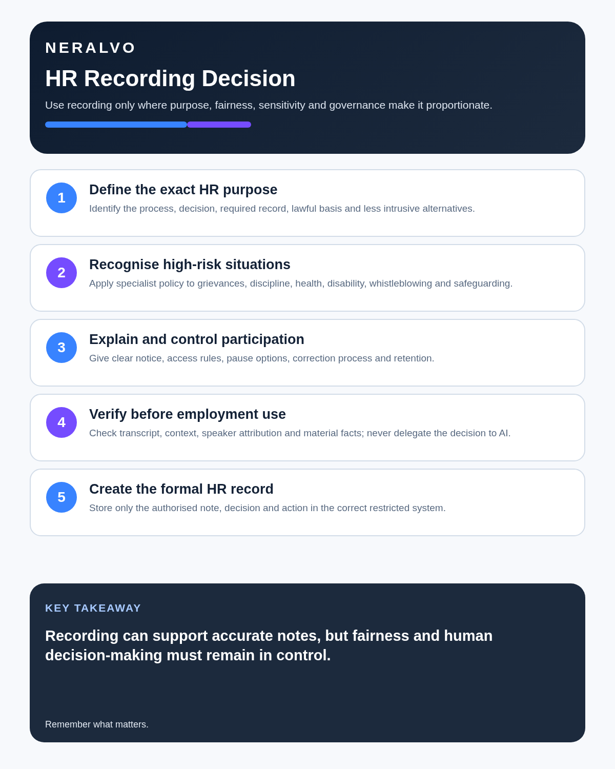 HR manager infographic covering purpose, high-risk situations, participant controls, human verification and formal restricted HR records.
