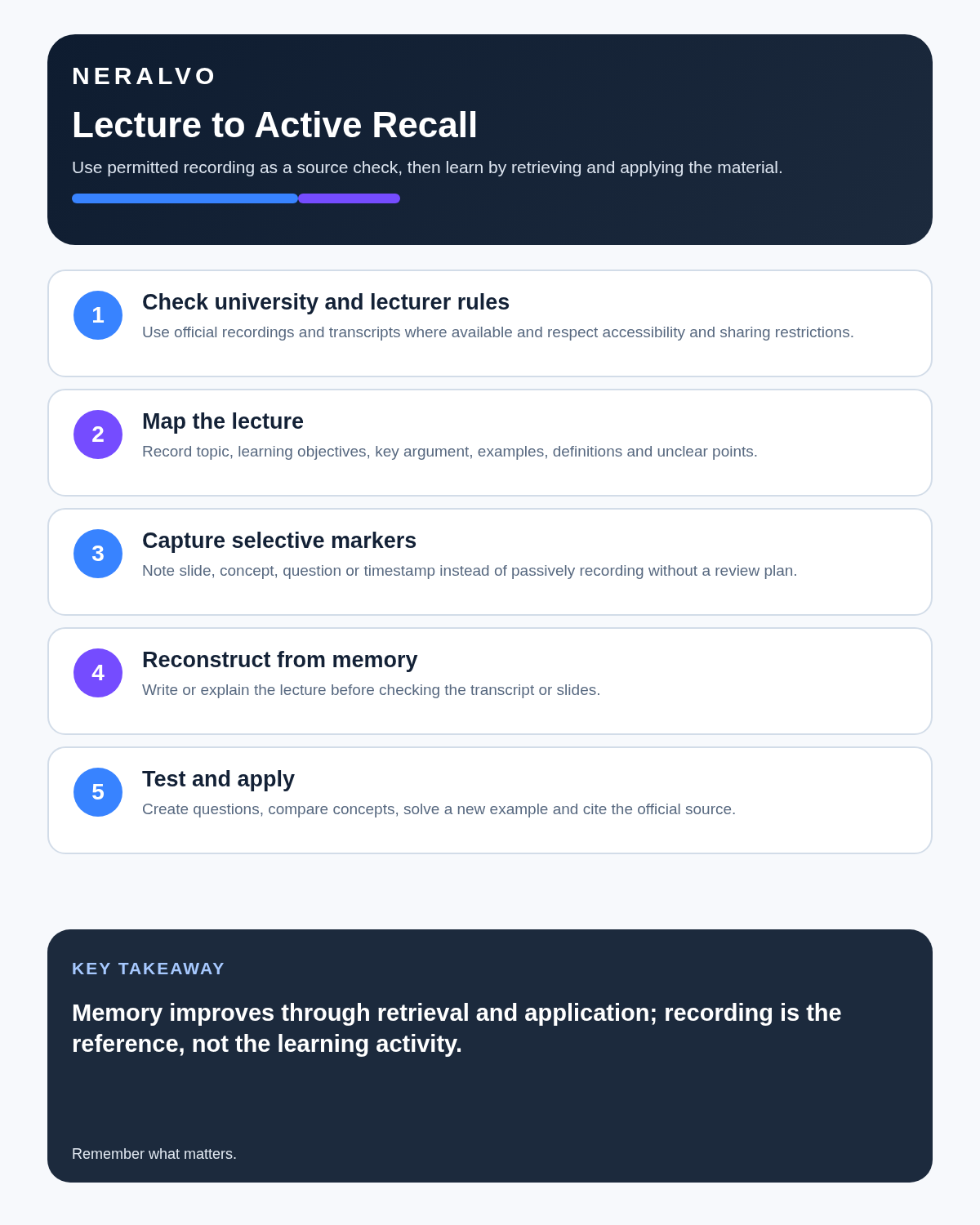 University student infographic covering permission, lecture mapping, selective markers, memory reconstruction and active testing and application.