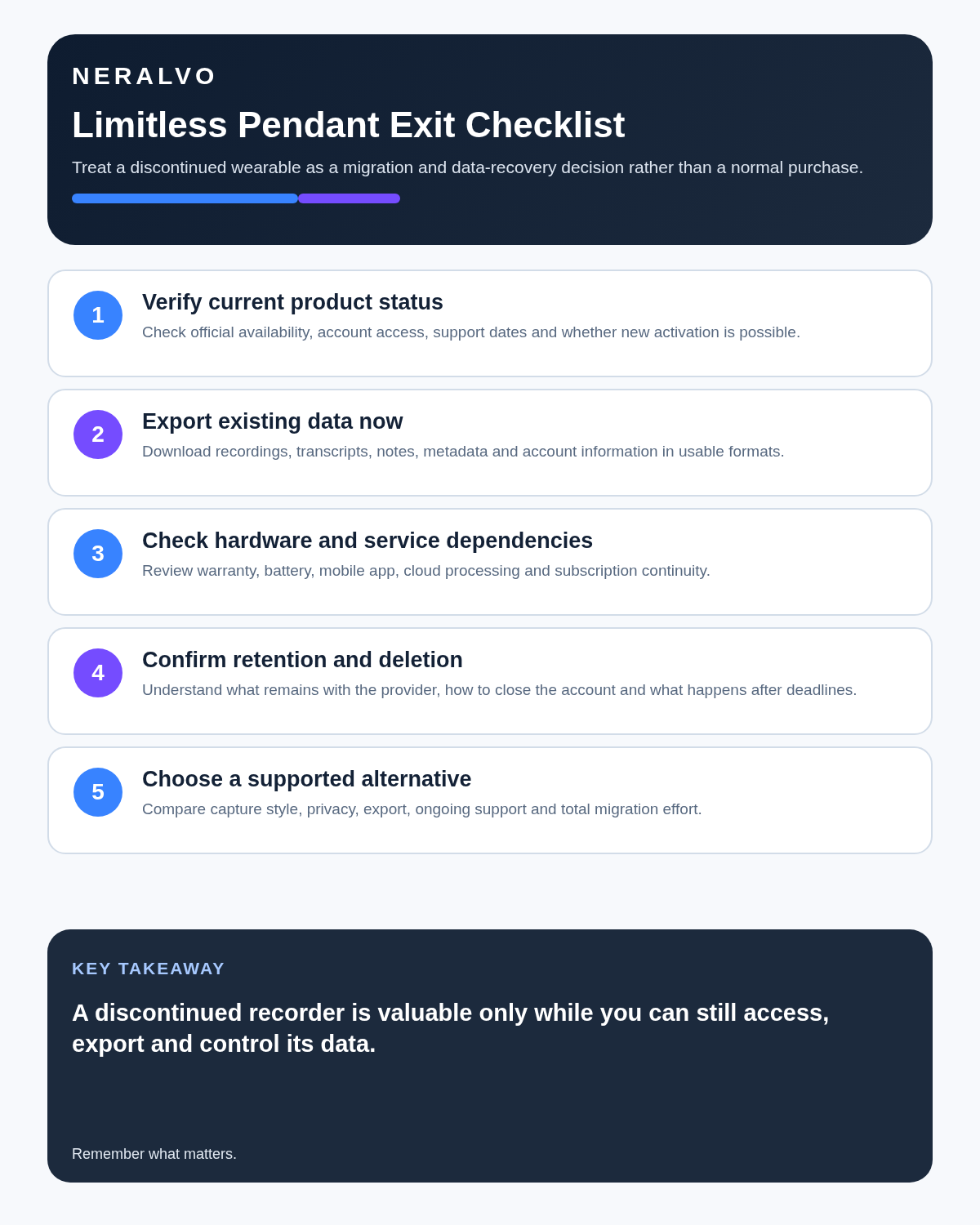 Limitless Pendant review infographic covering product status, data export, hardware and service dependencies, retention and deletion, and supported alternatives.