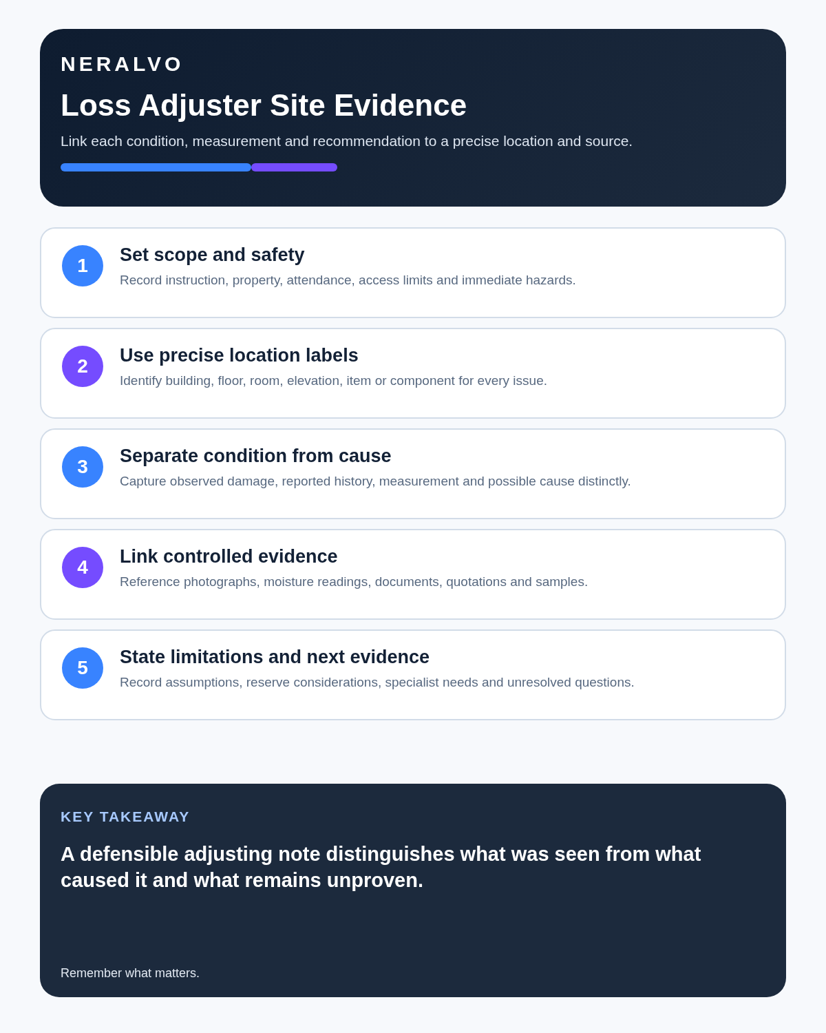 Loss adjuster infographic covering scope, precise locations, condition versus cause, controlled evidence and limitations.