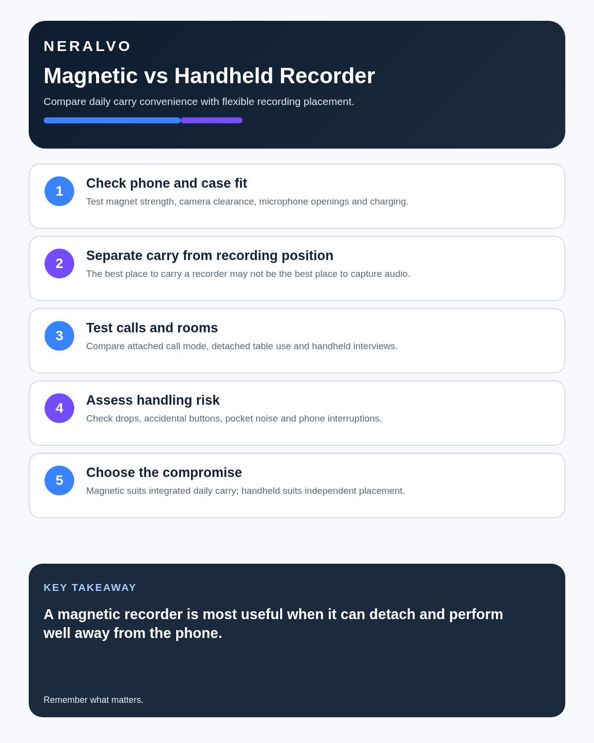 Magnetic phone recorder versus handheld recorder infographic covering fit, placement, calls and rooms, handling and best fit.