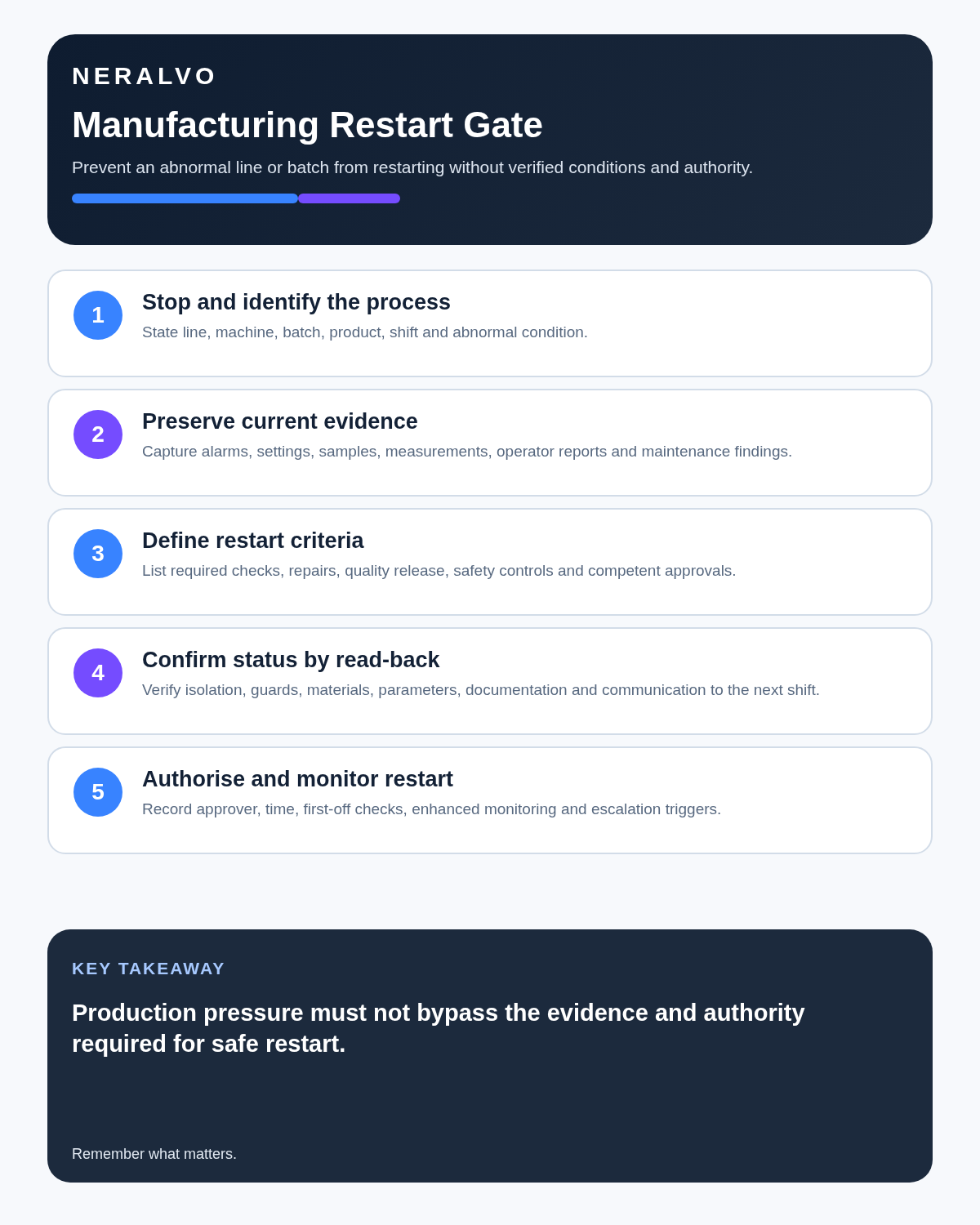 Manufacturing supervisor infographic covering process stop, evidence preservation, restart criteria, status read-back and authorised monitored restart.