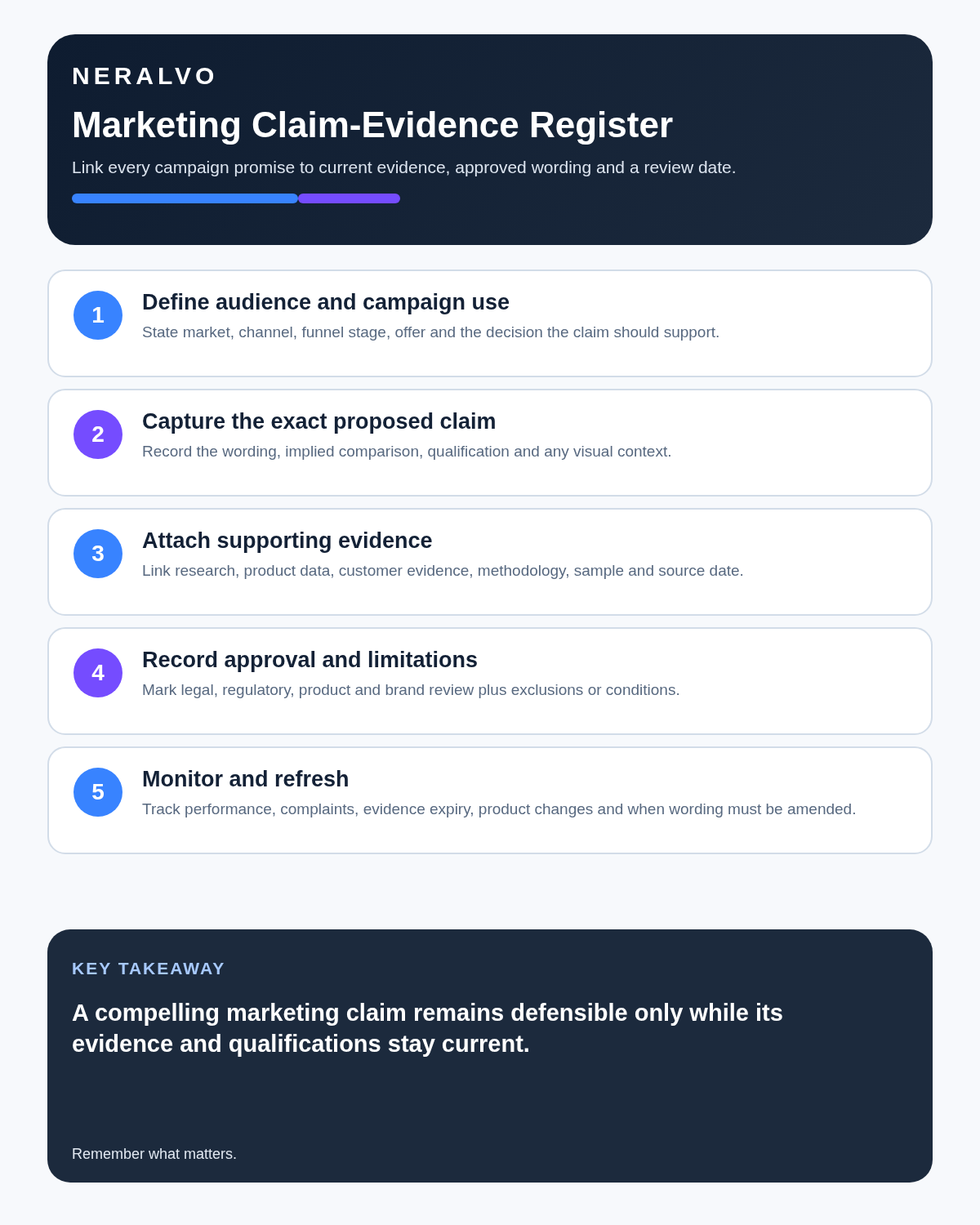 Marketing manager infographic covering audience and campaign, exact claims, supporting evidence, approvals and ongoing claim review.
