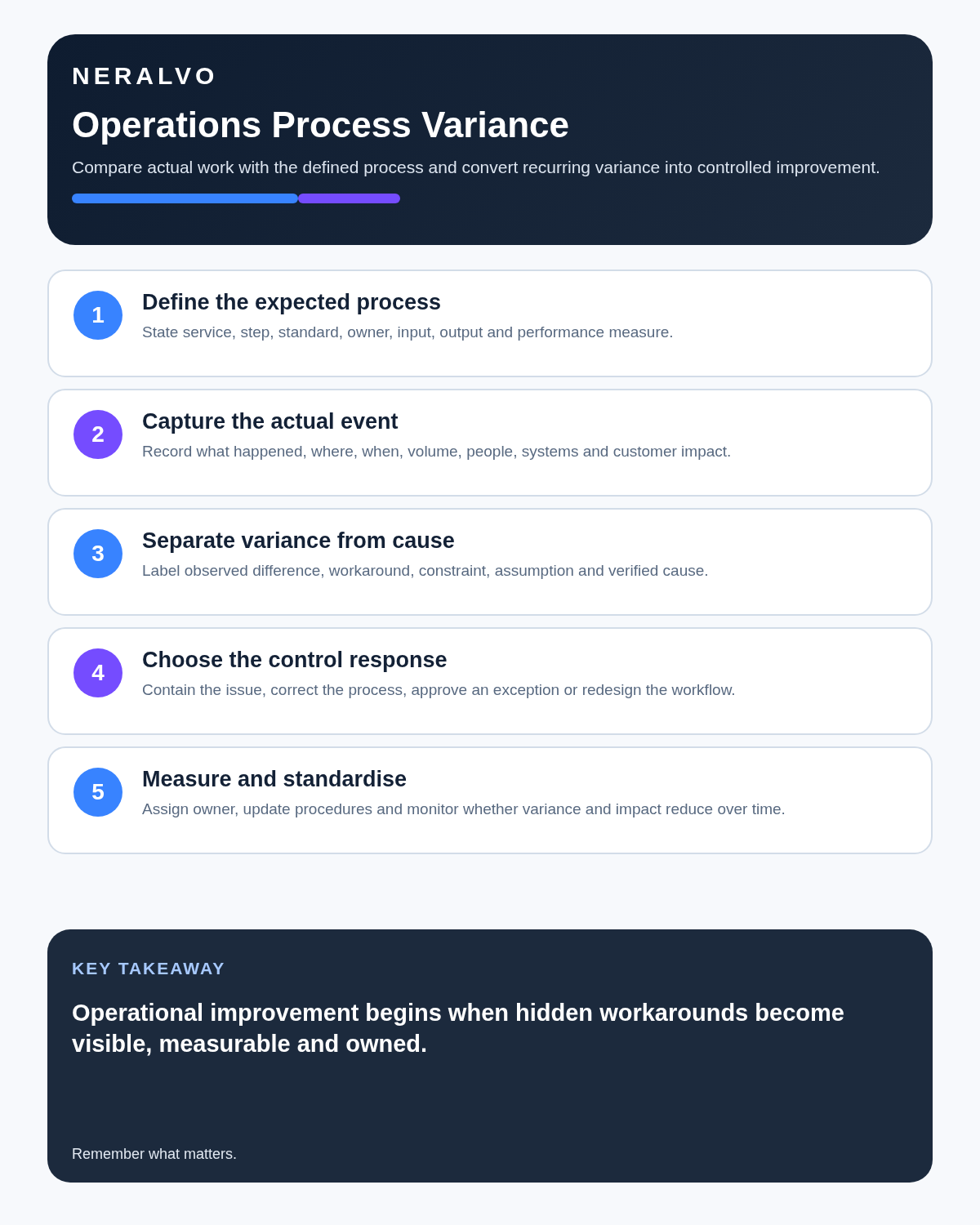 Operations manager infographic covering expected process, actual events, variance versus cause, control response and measured standardisation.