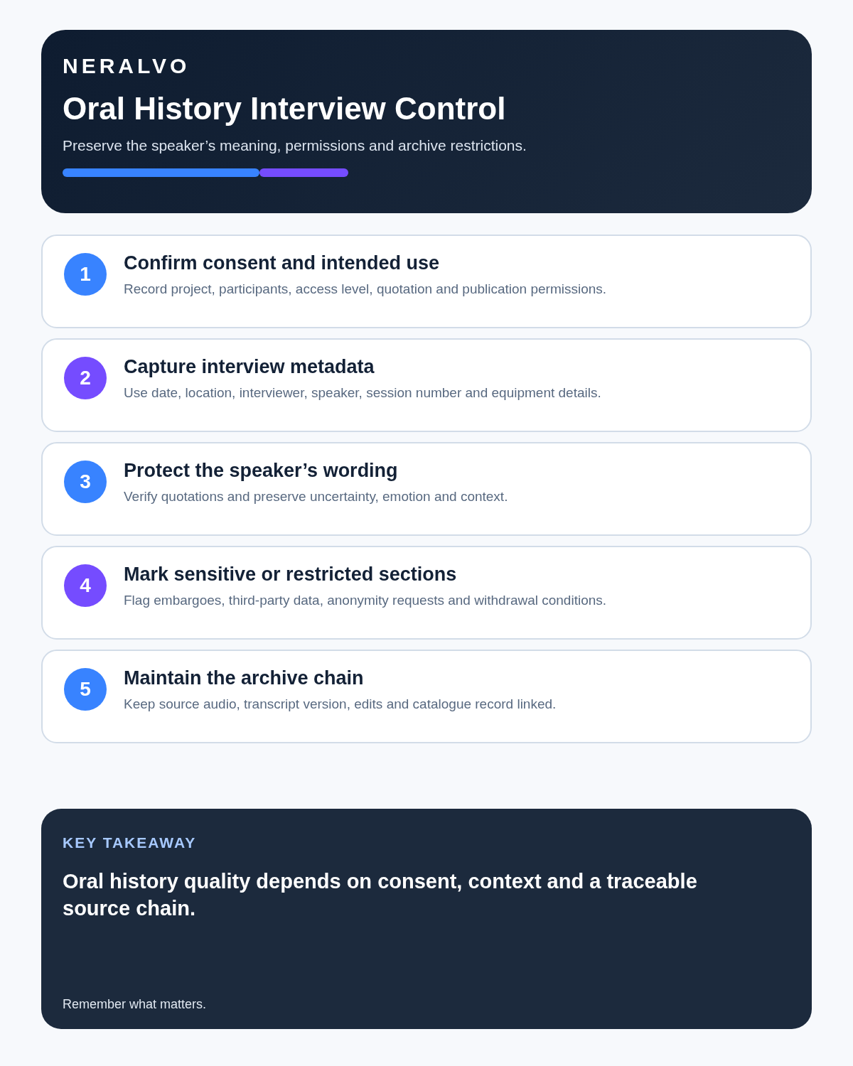 Oral history infographic covering consent, metadata, speaker wording, restrictions and archive chain.