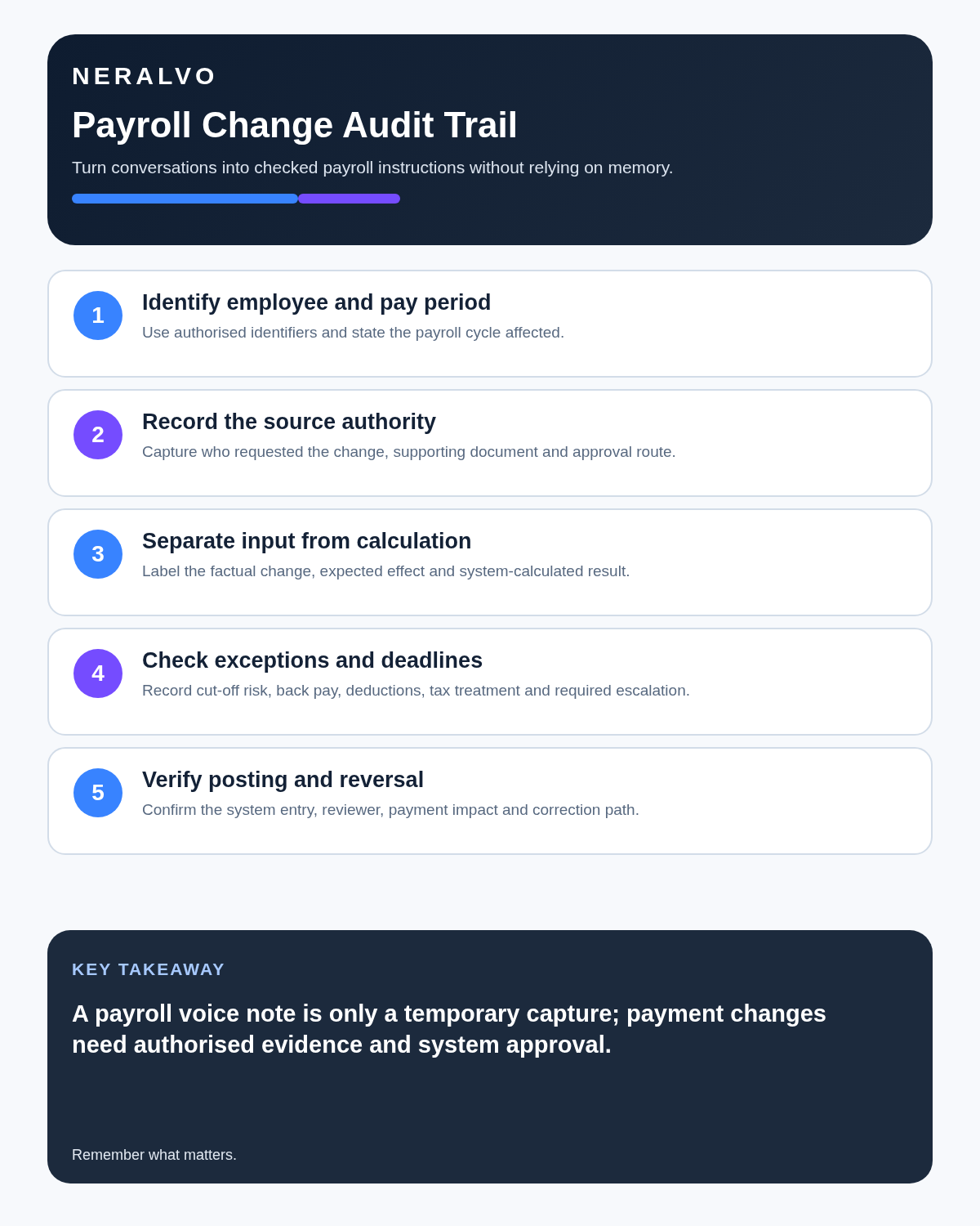 Payroll manager infographic covering employee and period, source authority, calculation, exceptions and verified posting.