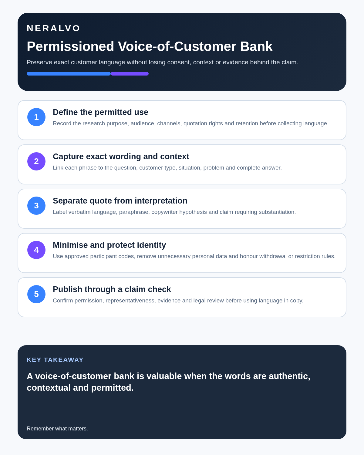 Copywriter infographic covering permitted use, exact customer language, quote versus interpretation, identity protection and claim checks.