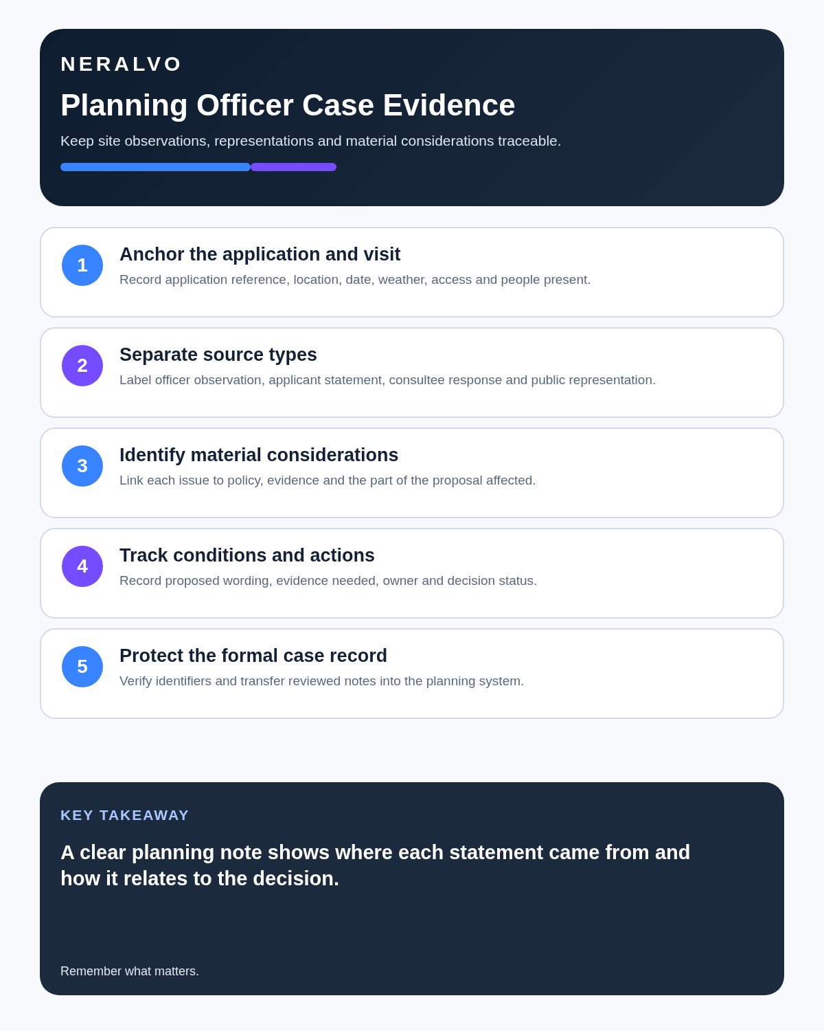 Planning officer infographic covering application context, source types, material considerations, conditions and formal case records.