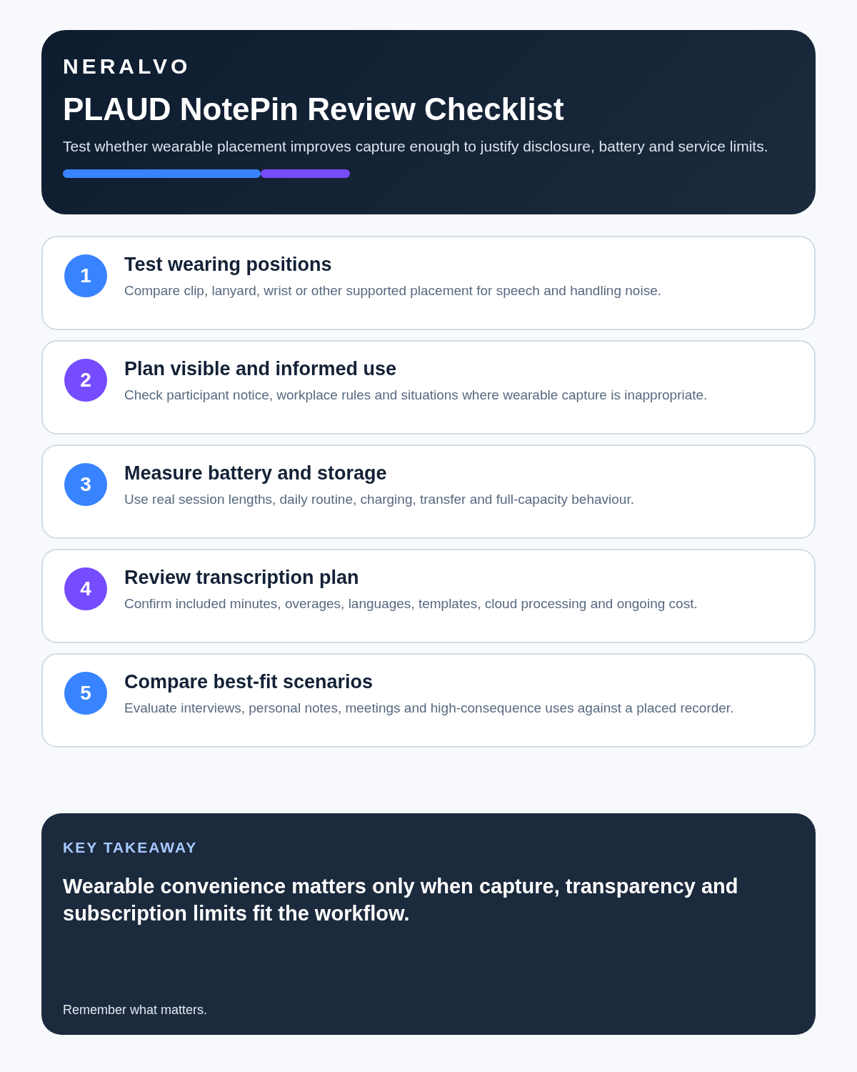 PLAUD NotePin review infographic covering wearing positions, participant transparency, battery and storage, transcription plan and best-fit scenarios.