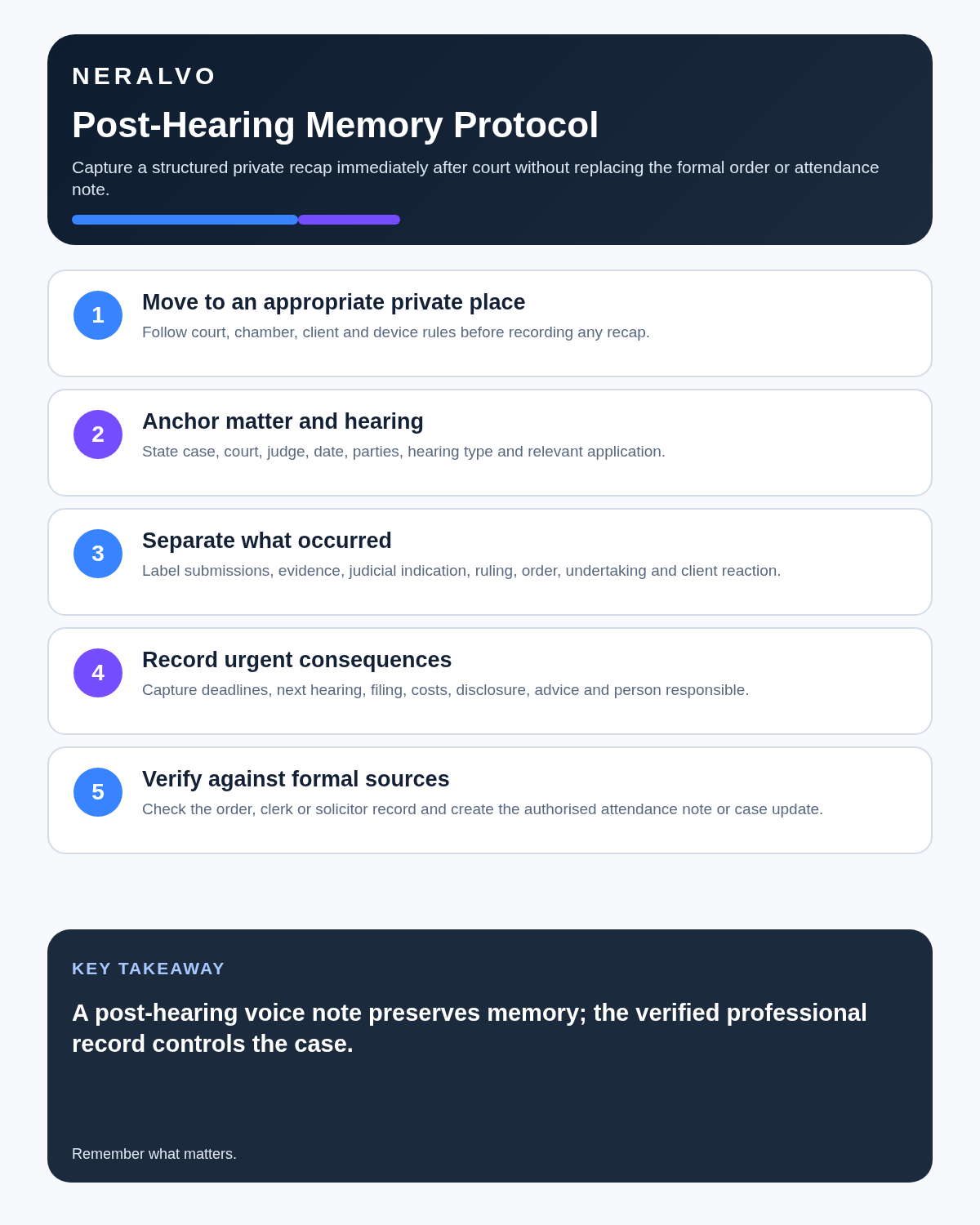 Barrister infographic covering private capture, hearing anchors, event categories, urgent consequences and verification against formal sources.