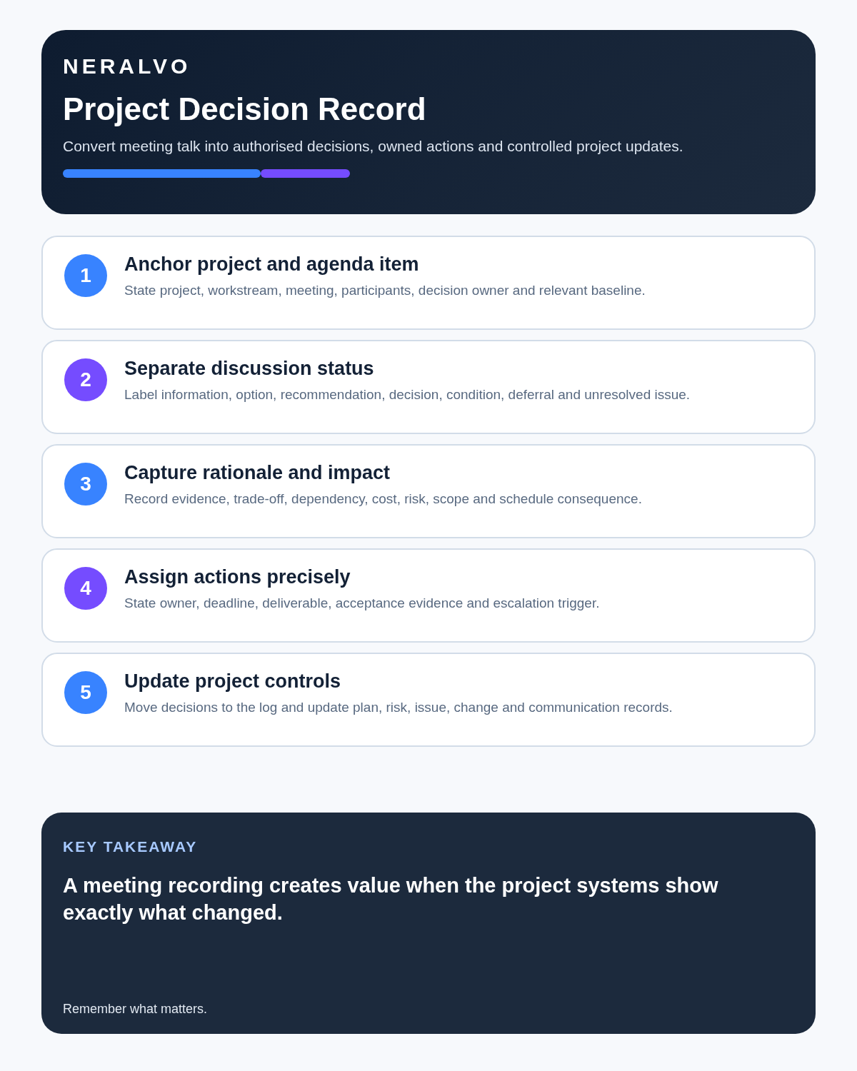 Project manager infographic covering project anchors, discussion status, rationale and impact, precise actions and controlled project updates.